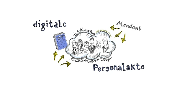 Das Bild zeigt eine grafische Darstellung mit dem Begriff "digitale Personalakte" und Illustrationen von fünf Personen, die miteinander verbunden sind. Es sind auch einige Pfeile und das Wort "Mandant" zu sehen, die den Zusammenhang zwischen den Elementen verdeutlichen.