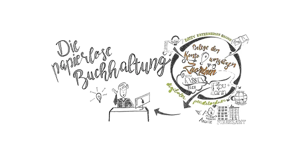 Das Bild zeigt eine handgezeichnete Illustration mit dem Titel „Die papierlose Buchhaltung“. Links ist eine Person am Computer abgebildet, während rechts verschiedene Gedanken und Schlüsselwörter mit Pfeilen, wie „flexibel“, „digital“ und „einfach“, dargestellt sind.